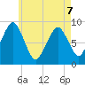 Sesuit Harbor tide chart for Thursday, May 7, 2026