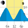 Sesuit Harbor tide chart for Saturday, May 9, 2026