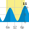 Sesuit Harbor tide chart for Thursday, June 11, 2026