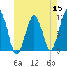 Sesuit Harbor tide chart for Monday, June 15, 2026