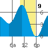 Settlement Point tide chart for Saturday, January 9, 2021