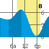 Settlement Point tide chart for Monday, March 8, 2021