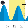 Settlement Point tide chart for Sunday, April 11, 2021
