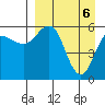 Settlement Point tide chart for Tuesday, April 6, 2021