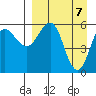 Settlement Point tide chart for Wednesday, April 7, 2021