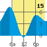 Settlement Point tide chart for Saturday, May 15, 2021