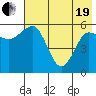 Settlement Point tide chart for Wednesday, May 19, 2021