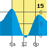 Settlement Point tide chart for Tuesday, June 15, 2021