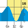 Settlement Point tide chart for Wednesday, June 16, 2021