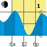 Settlement Point tide chart for Tuesday, June 1, 2021