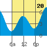 Settlement Point tide chart for Sunday, June 20, 2021