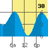 Settlement Point tide chart for Wednesday, June 30, 2021
