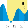 Settlement Point tide chart for Wednesday, June 9, 2021