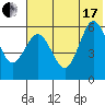 Settlement Point tide chart for Saturday, July 17, 2021