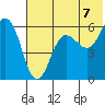 Settlement Point tide chart for Wednesday, July 7, 2021