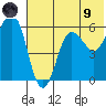 Settlement Point tide chart for Friday, July 9, 2021