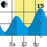 Settlement Point tide chart for Sunday, August 15, 2021