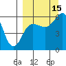 Settlement Point tide chart for Wednesday, September 15, 2021