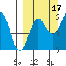 Settlement Point tide chart for Friday, September 17, 2021
