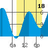 Settlement Point tide chart for Saturday, September 18, 2021