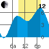 Settlement Point tide chart for Tuesday, October 12, 2021