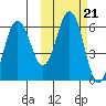 Settlement Point tide chart for Thursday, October 21, 2021