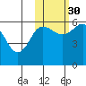 Settlement Point tide chart for Saturday, October 30, 2021