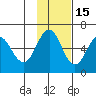 Settlement Point tide chart for Monday, November 15, 2021