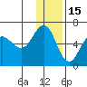 Settlement Point tide chart for Wednesday, December 15, 2021
