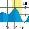 Settlement Point tide chart for Saturday, January 15, 2022
