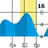 Settlement Point tide chart for Sunday, January 16, 2022