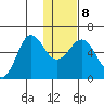 Settlement Point tide chart for Saturday, January 8, 2022