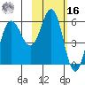Settlement Point tide chart for Wednesday, February 16, 2022