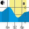 Settlement Point tide chart for Friday, April 8, 2022