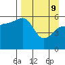 Settlement Point tide chart for Saturday, April 9, 2022
