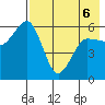Settlement Point tide chart for Friday, May 6, 2022