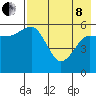 Settlement Point tide chart for Sunday, May 8, 2022