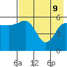 Settlement Point tide chart for Monday, May 9, 2022