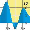 Settlement Point tide chart for Friday, June 17, 2022