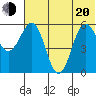 Settlement Point tide chart for Monday, June 20, 2022