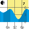 Settlement Point tide chart for Tuesday, June 7, 2022