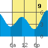 Settlement Point tide chart for Thursday, June 9, 2022