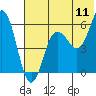 Settlement Point tide chart for Monday, July 11, 2022