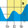 Settlement Point tide chart for Saturday, July 9, 2022