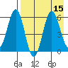 Settlement Point tide chart for Monday, August 15, 2022