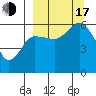Settlement Point tide chart for Saturday, September 17, 2022