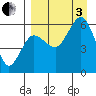 Settlement Point tide chart for Saturday, September 3, 2022