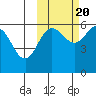 Settlement Point tide chart for Thursday, October 20, 2022