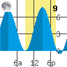 Settlement Point tide chart for Sunday, October 9, 2022