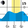 Settlement Point tide chart for Thursday, December 15, 2022